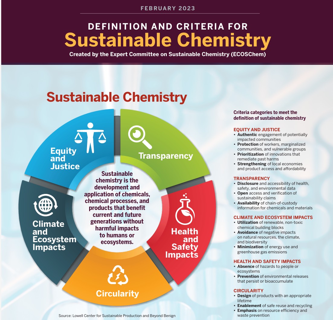 DEFINITION AND CRITERIA FOR  Sustainable Chemistry