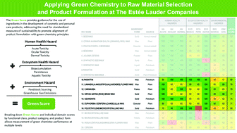 Applying green chemistry to raw material selection and product formulation at The Estée Lauder Companies