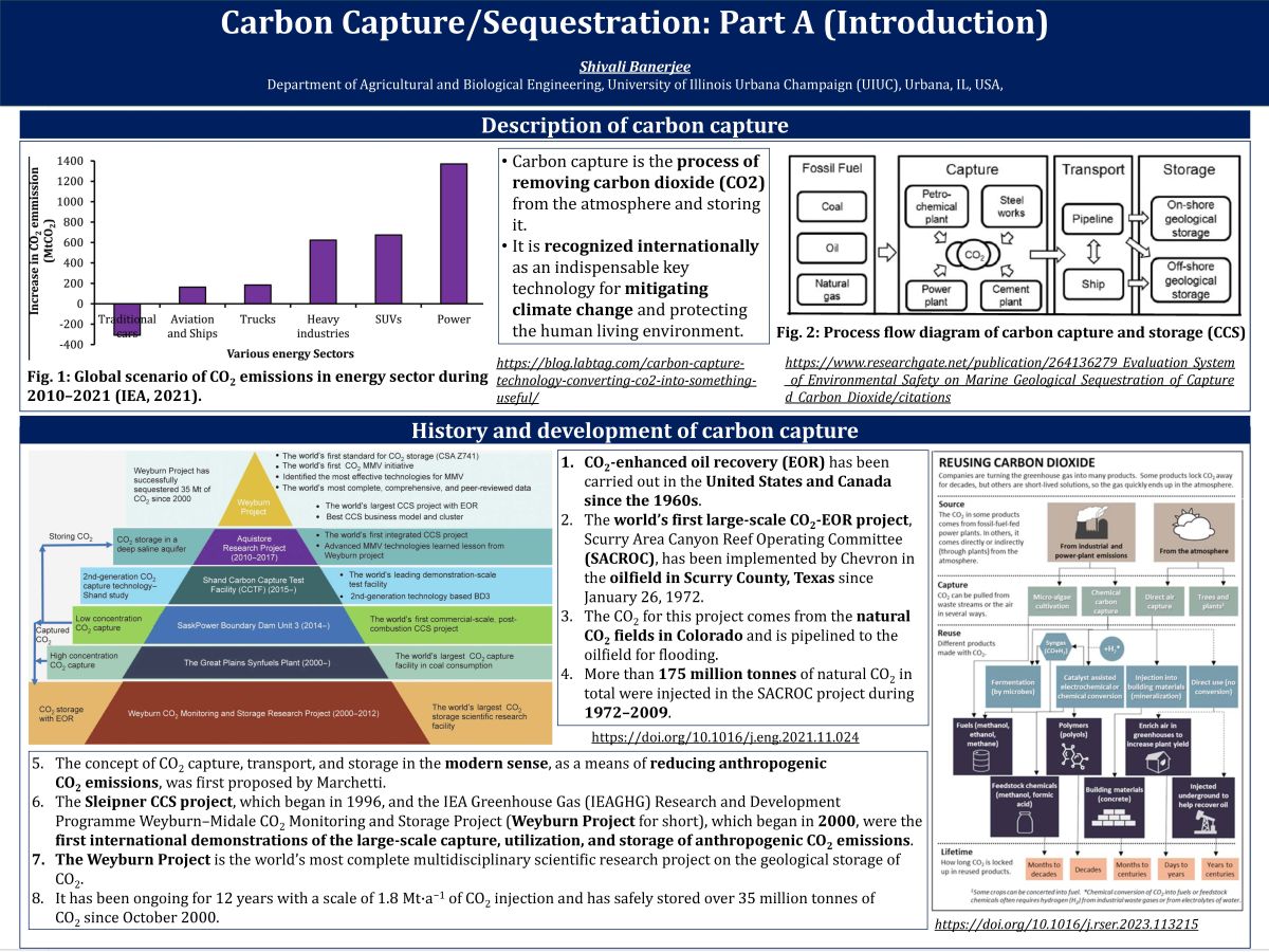 Greener Synthesis Tools Poster: Carbon Capture/Sequestration: Part A (Introduction)