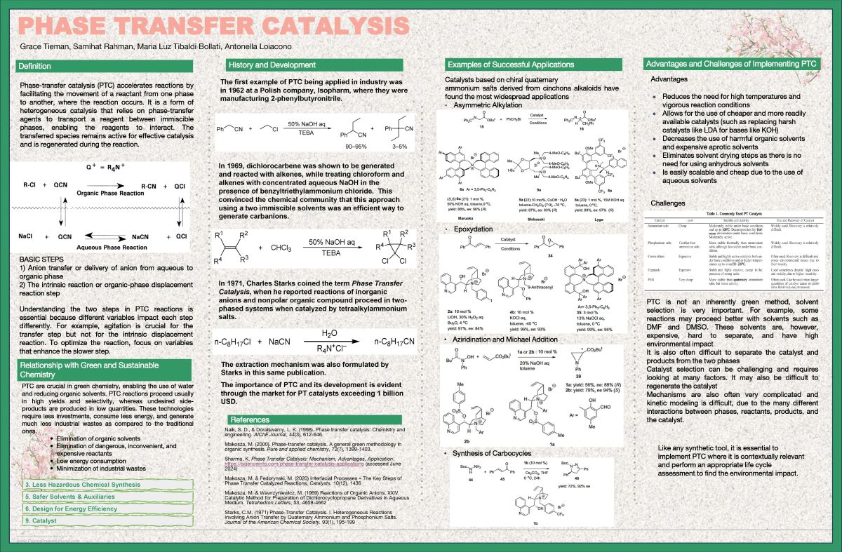 Poster introducing Phase Transfer Catalysis.