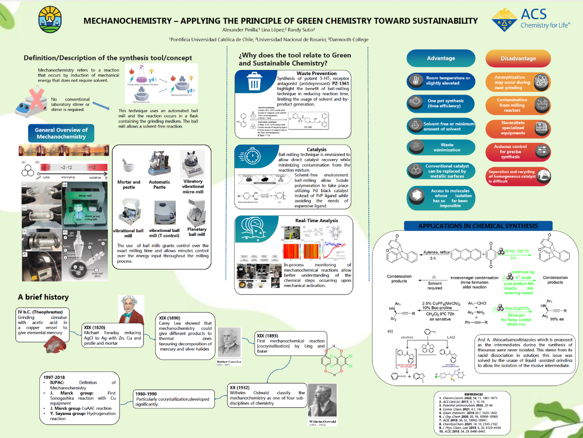 Mechanochemistry – applying the principle of green chemistry toward sustainability. Student research poster