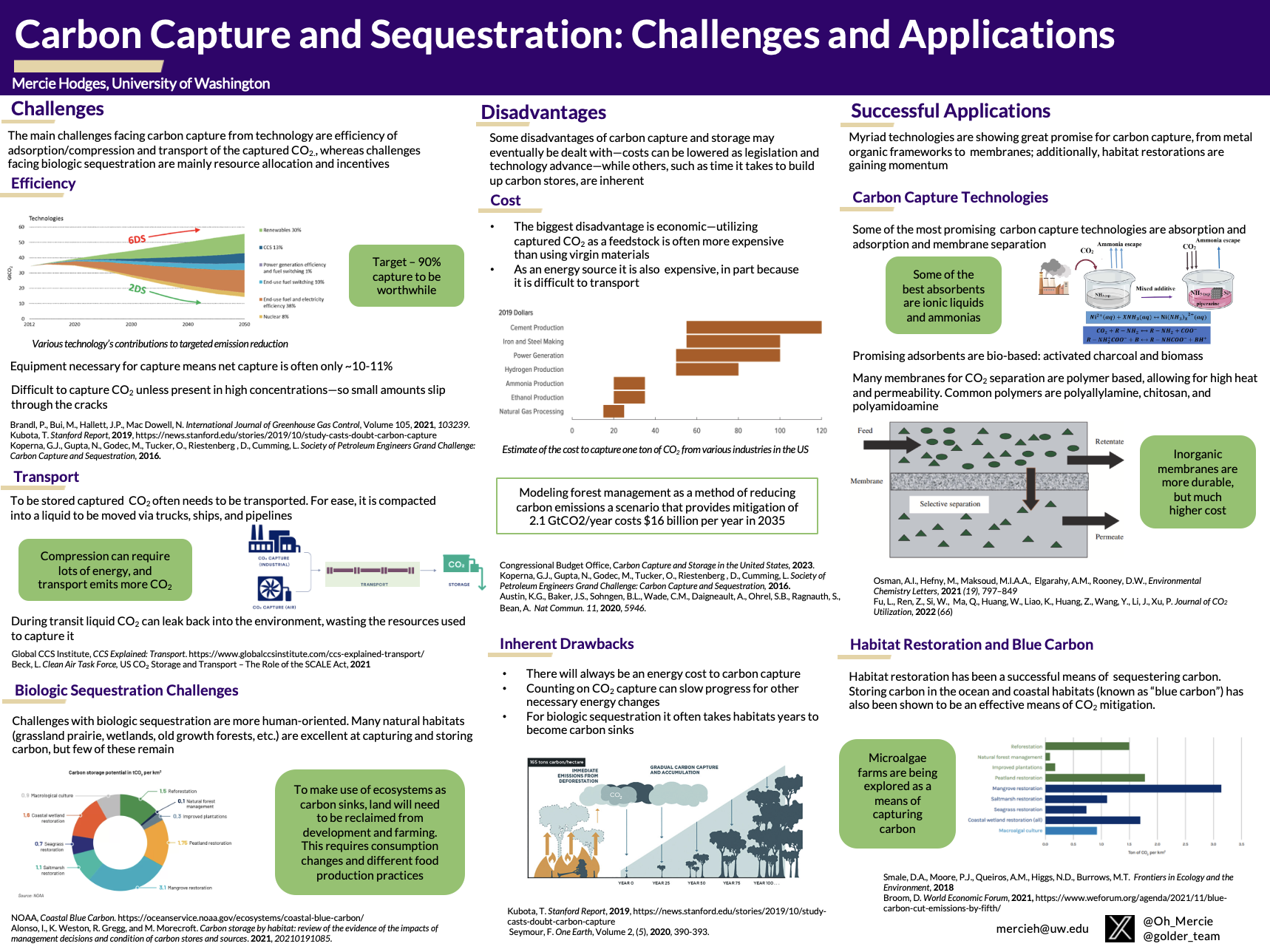 Poster on Challenges and Applications of Carbon Capture and Sequestration