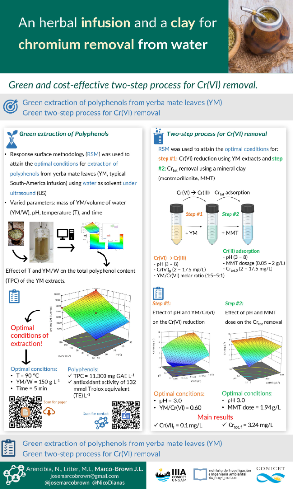 Poster on herbal infusion and a clay for chromium removal from water