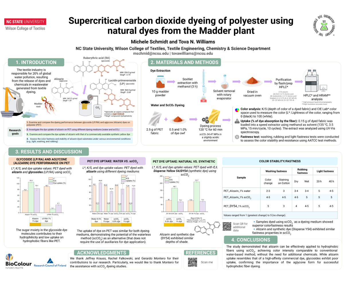 supercritical-carbon-dioxide-dyeing-of-polyester-using-natural-dyes-from-the-madder-plant