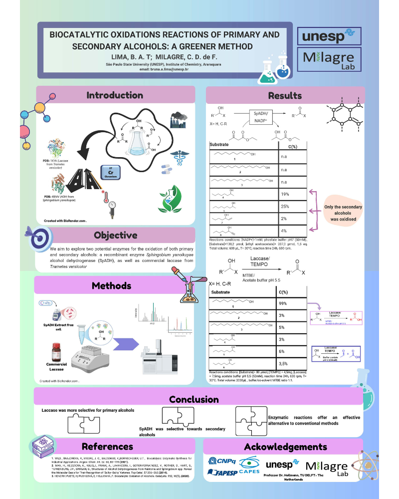 This is a poster about oxidation reactions using enzymes as catalysts. We propose to make greener reactions using enzymes without high temperatures and pressures.