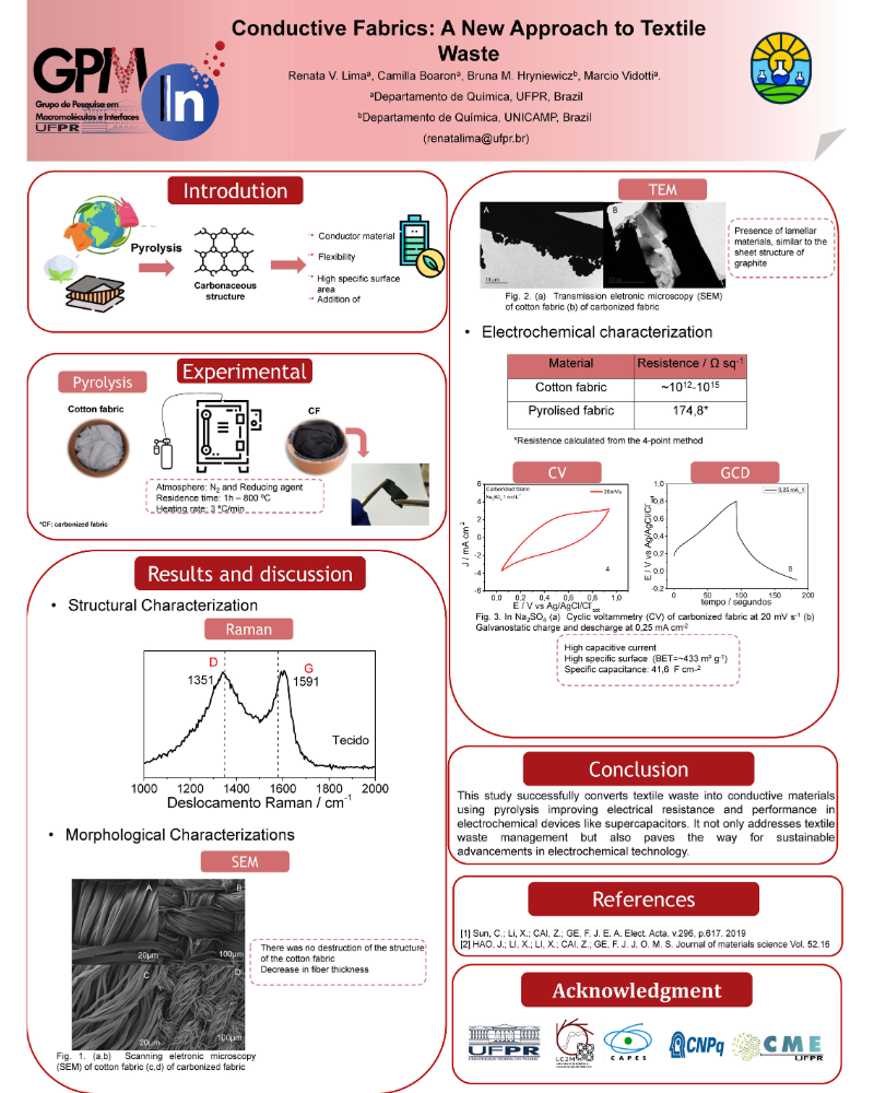 Poster on conductive fabrics, a new approach to textile waste