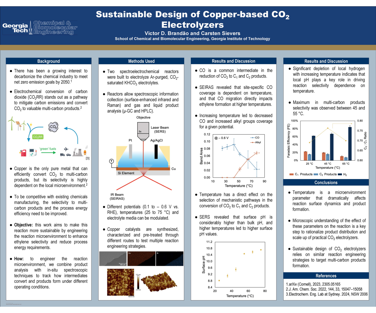 poster on sustainable design of copper based CO2 electrolyzers