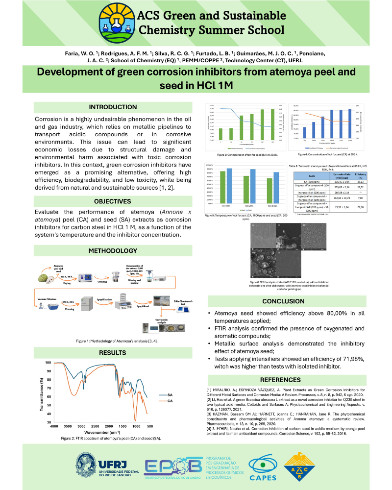 Development of Green Corrosion Inhibitors from Atemoya Peel and Seed in ...