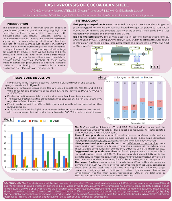 Poster on the fast pyrolysis of cocoa bean shell