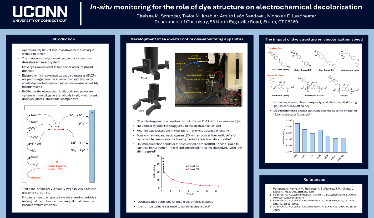 Poster on  In-situ monitoring for the role of dye structure on electrochemical decolorization