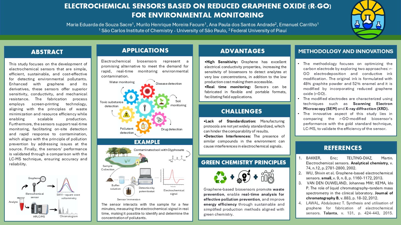 Illustration of a sustainable electrochemical sensor incorporating graphene, showcasing its application for detecting environmental pollutants, with a comparison to LC-MS for validation.