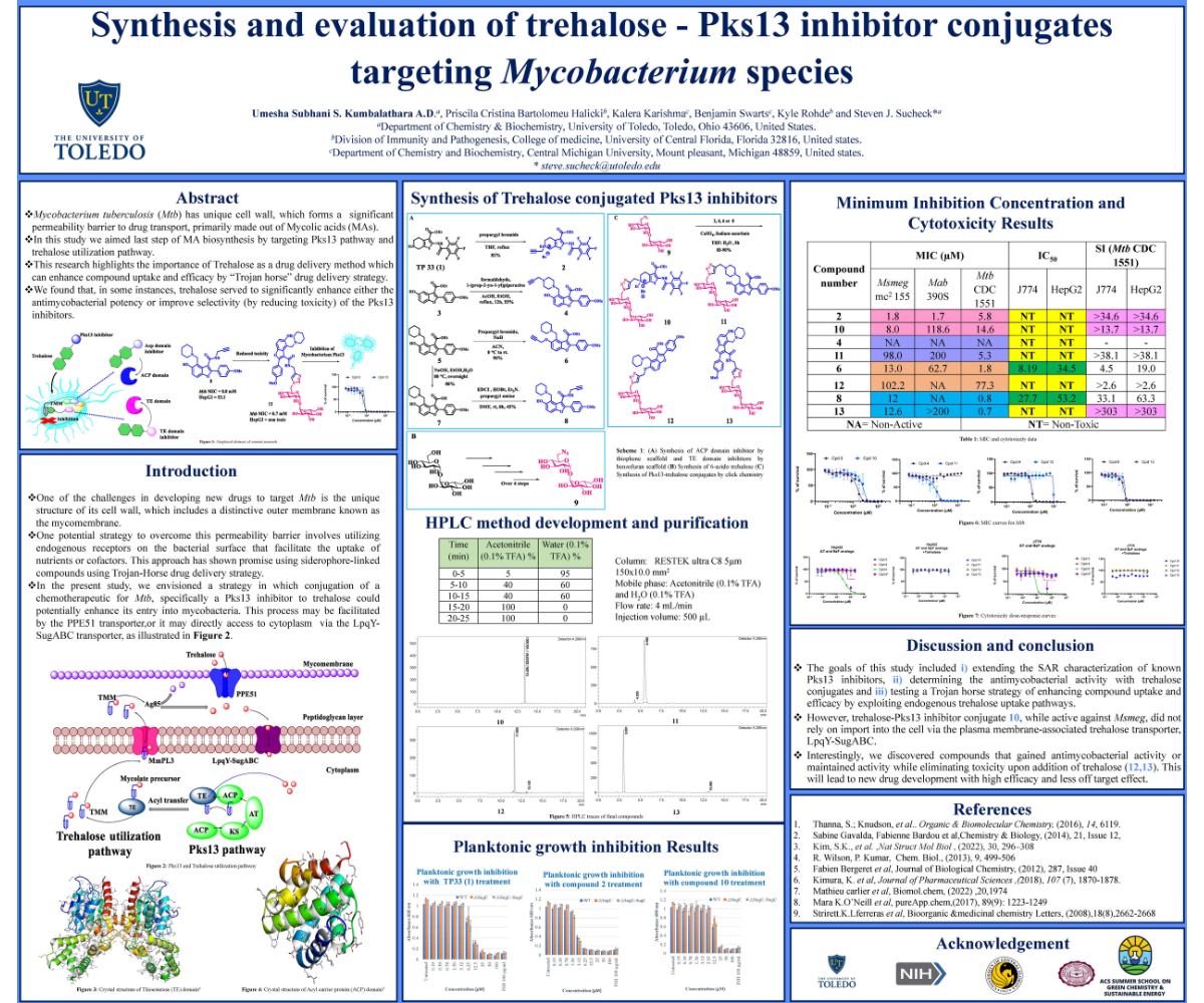 Poster on Synthesis and Evaluation of Trehalose - Pks13 Inhibitor Conjugates Targeting Mycobacterium Species