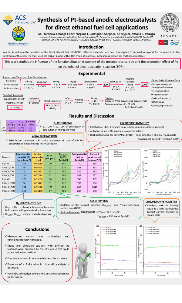 Poster on Synthesis of Pt-Based Anodic Electrocatalysts for Direct Ethanol Fuel Cell Applications