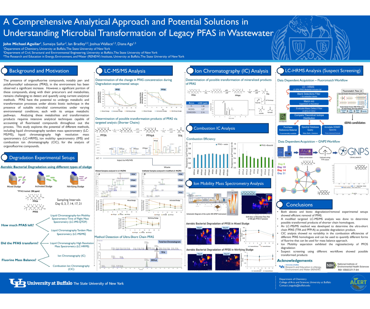 Poster on A Comprehensive Analytical Approach and Potential Solutions in Understanding Microbial Transformation of Legacy PFAS in Wastewater