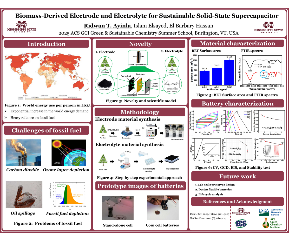 Poster of Biomass-Derived Electrode and Electrolyte for Sustainable Solid-State Supercapacitor