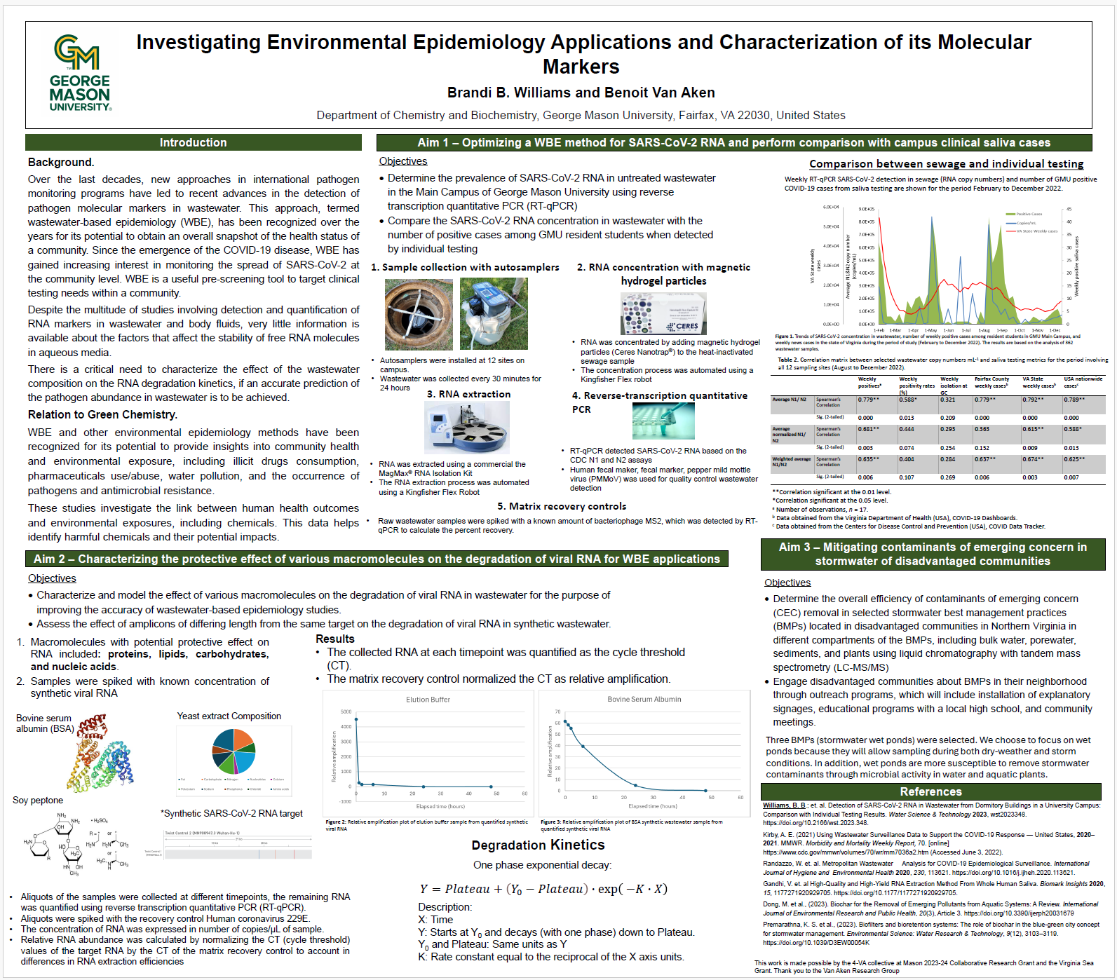 Research poster on optimizing a WBE method for SARS-CoV-2 RNA and perform comparison with campus clinical saliva cases, characterizing the protective effect of various macromolecules on the degradation of viral RNA for WBE applications, and mitigating contaminants of emerging concern in stormwater of disadvantaged communities