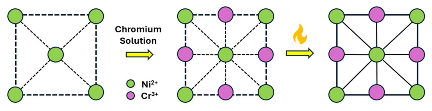 HMOF to MOF method