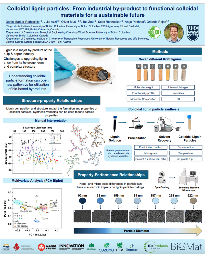 Poster on Colloidal Lignin Particles: From Industrial By-Product to Functional Colloidal Materials for a Sustainable Future