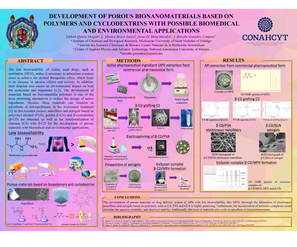 Poster on the Development of Porous Bionanomaterials Based on Polymers and Cyclodextrin with Possible Biomedical and Environmental Applications