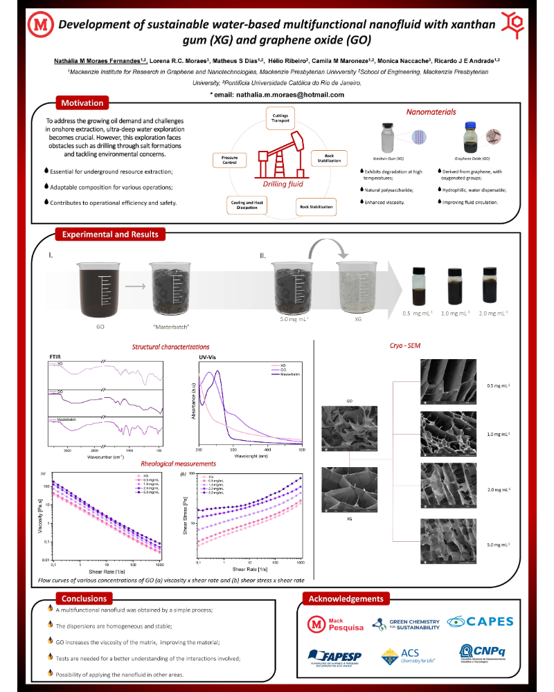 Poster on Development of Sustainable Water-Based Multifunctional Nanofluid with Xanthan Gum (XG) and Graphene Oxide