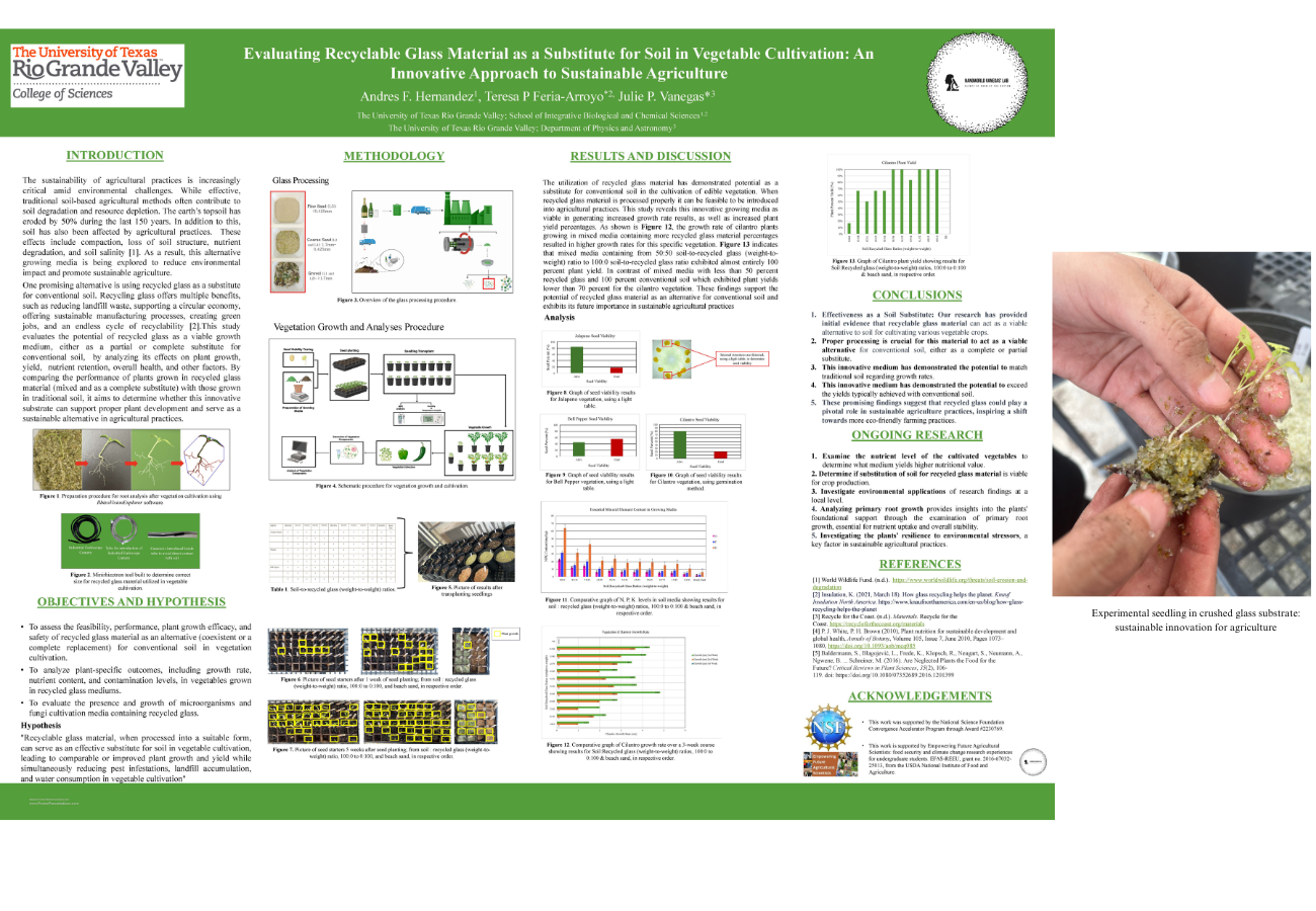 Poster on Evaluating Recyclable Glass Material as a Substitute for Soil in Vegetable Cultivation: An Innovative Approach to Sustainable Agriculture