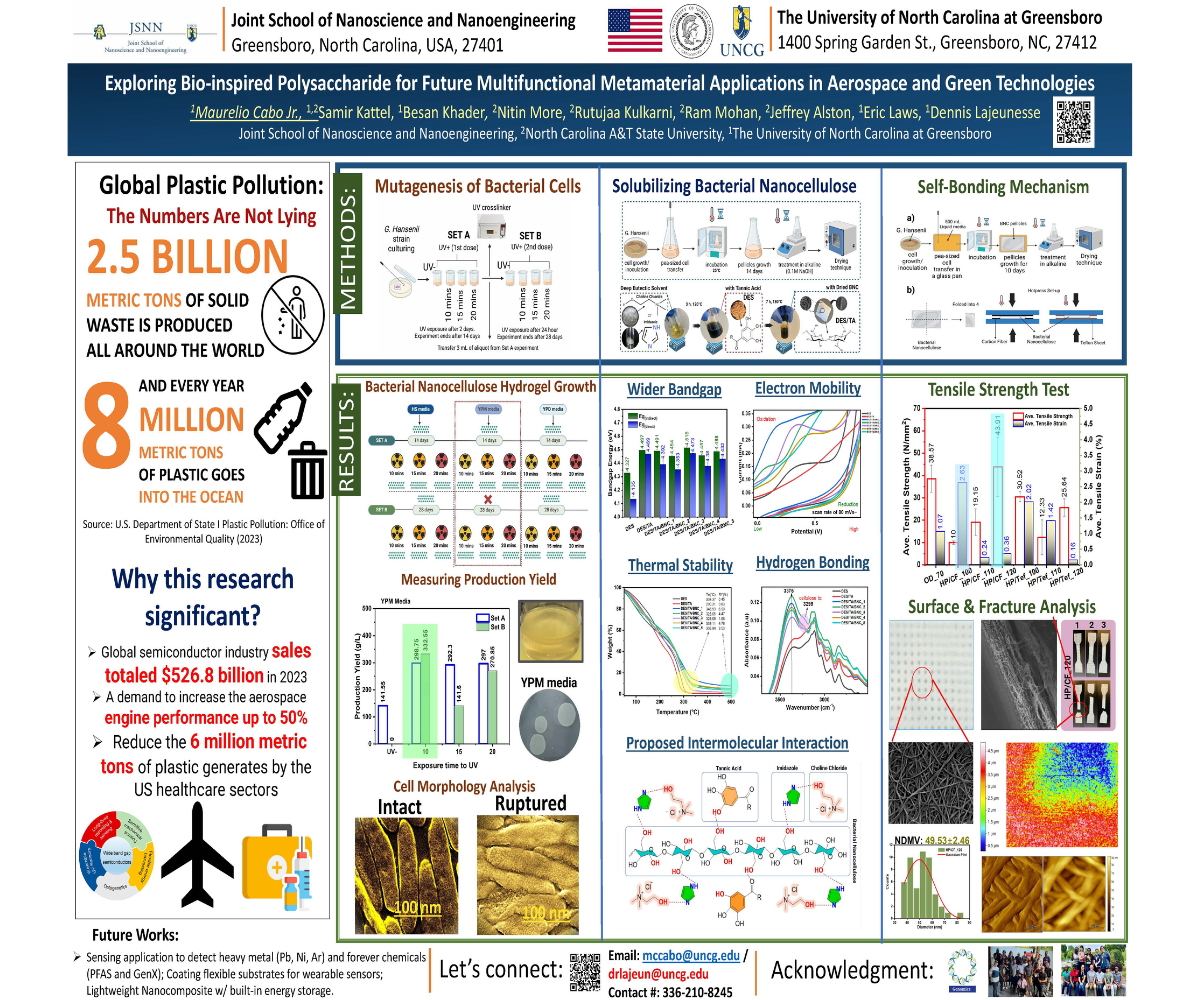 Poster on Exploring Bio-Inspired Polysaccharide for Future Multifunctional Metamaterial Applications in Aerospace and Green Technologies