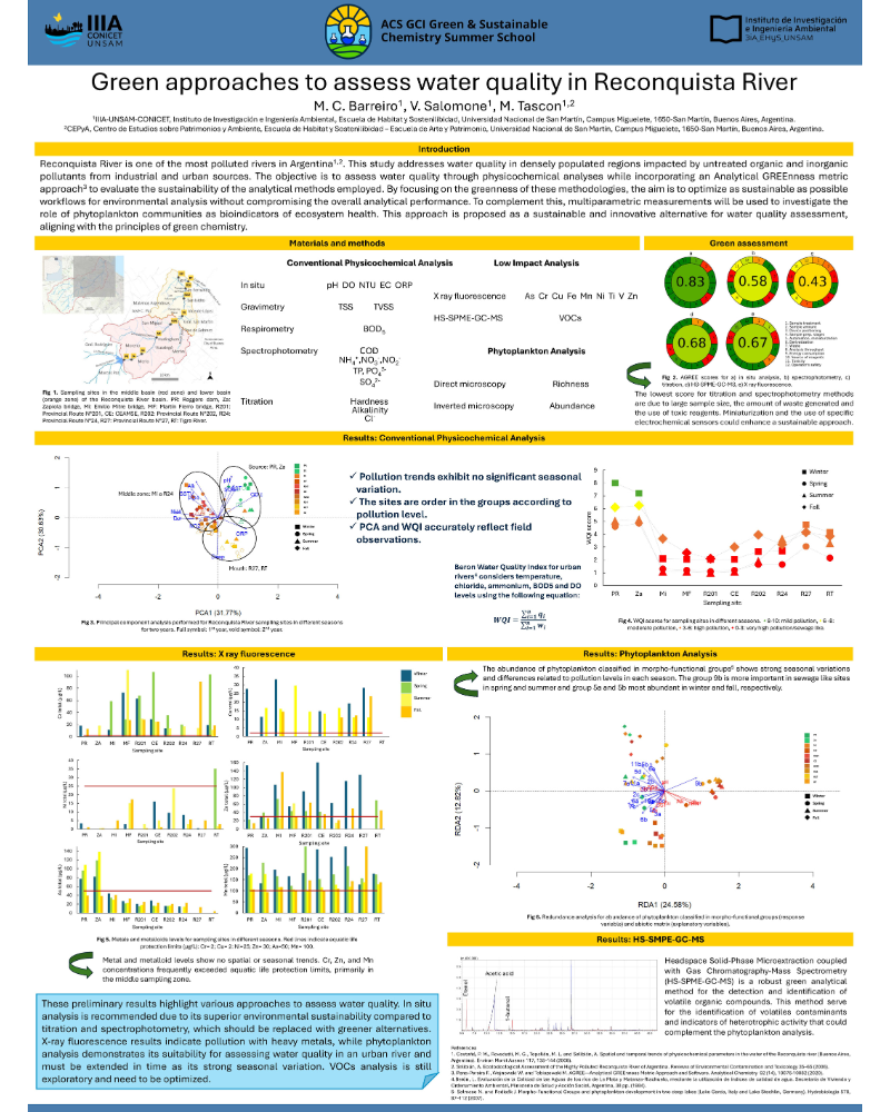 Poster presentation for ACS GCI Green & Sustainable Chemistry Summer School