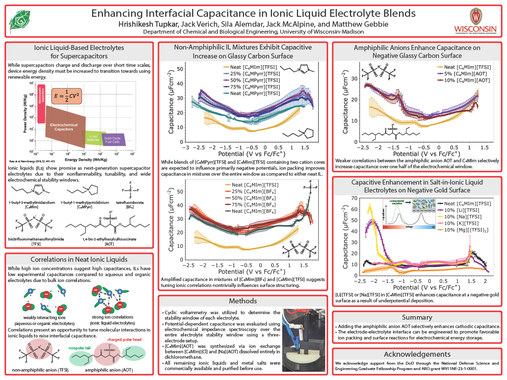 This poster presents research on the improvement of capacitance in ionic liquid electrolytes by tuning electrochemical interfaces.