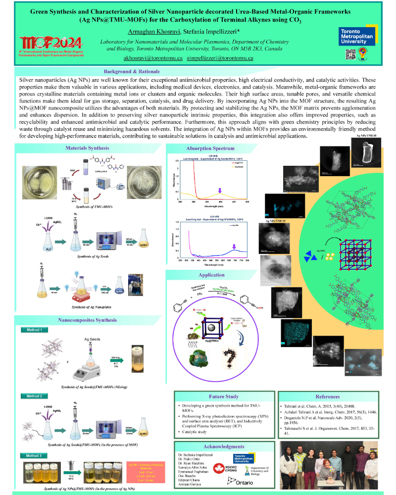 Poster on Green Synthesis and Characterization of Silver Nanoparticle decorated Urea-Based Metal-Organic Frameworks (Ag NPs@TMU-MOFs) for the Carboxylation of Terminal Alkynes using CO2