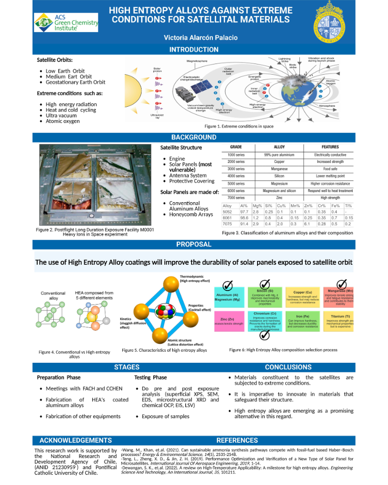 Poster on High Entropy Alloys Against Extreme Conditions for Aerospace Materials