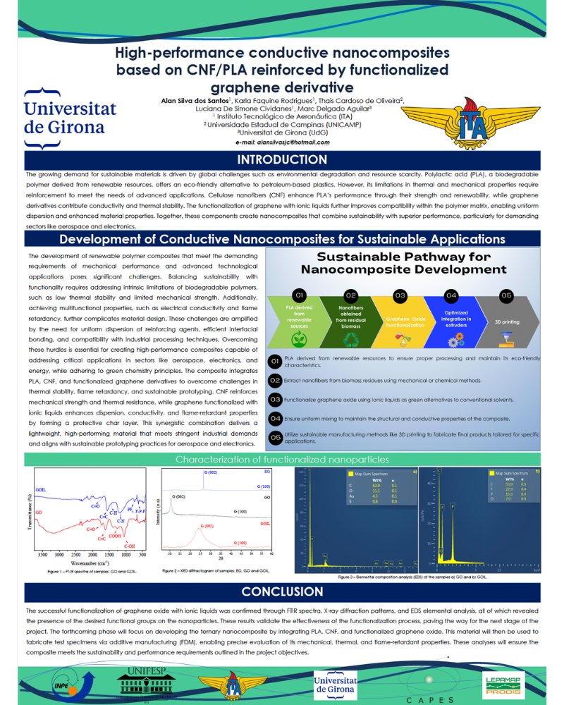 Poster on High-Performance Conductive Nanocomposites Based on CNF/PLA Reinforced by Functionalized Graphene Derivative