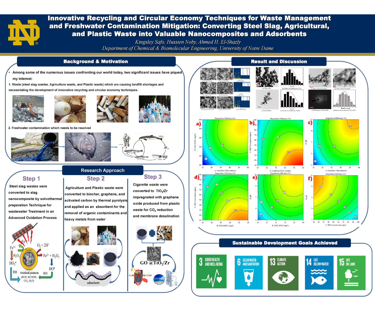 Innovative Recycling and Circular Economy Techniques for Waste Management and Freshwater Contamination Mitigation: Converting Steel Slag, Agricultural, and Plastic Waste into Valuable Nanocomposites and Adsorbents