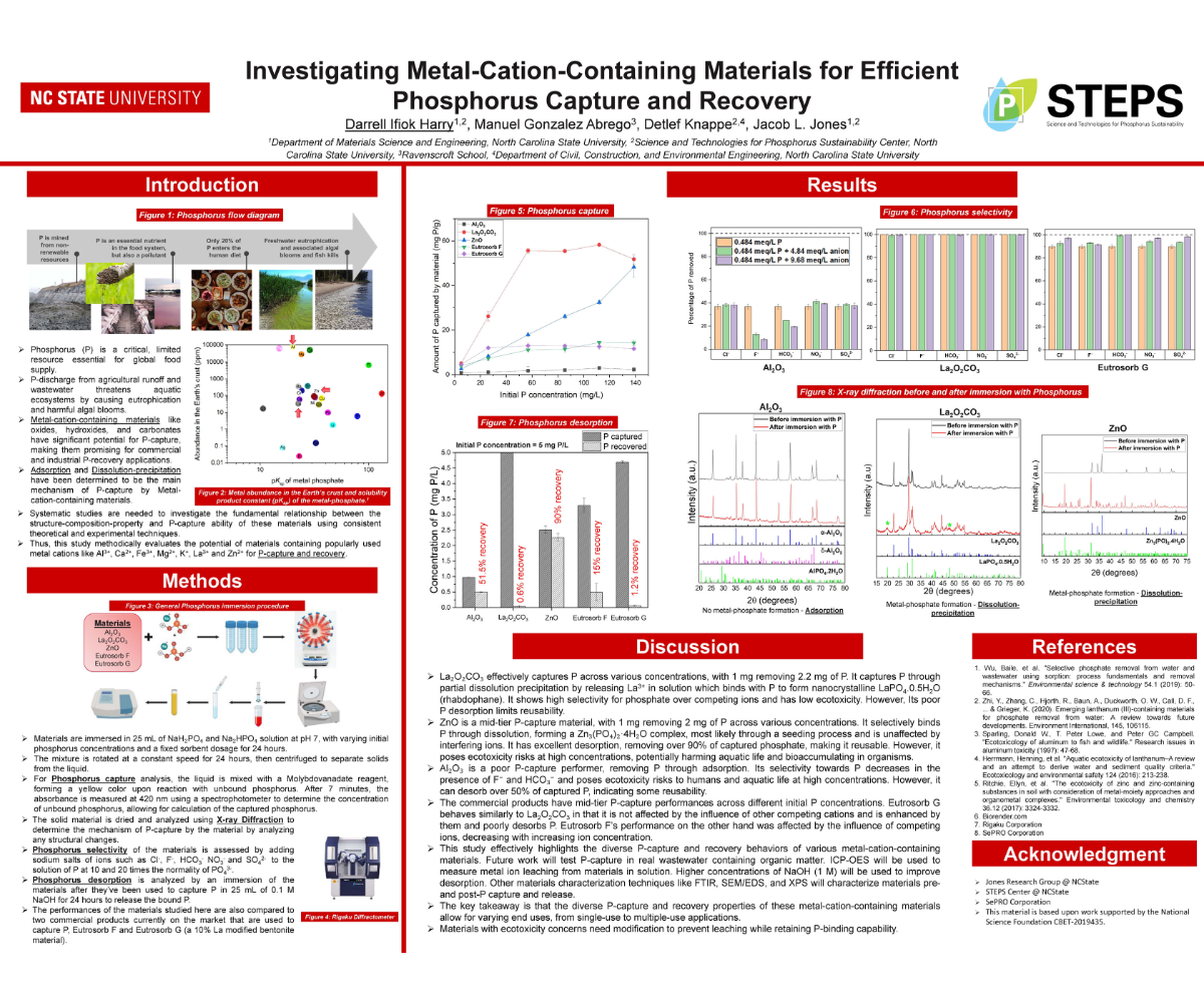 This poster presents the performance metrics of various metal-cation-containing materials for phosphorus capture and recovery