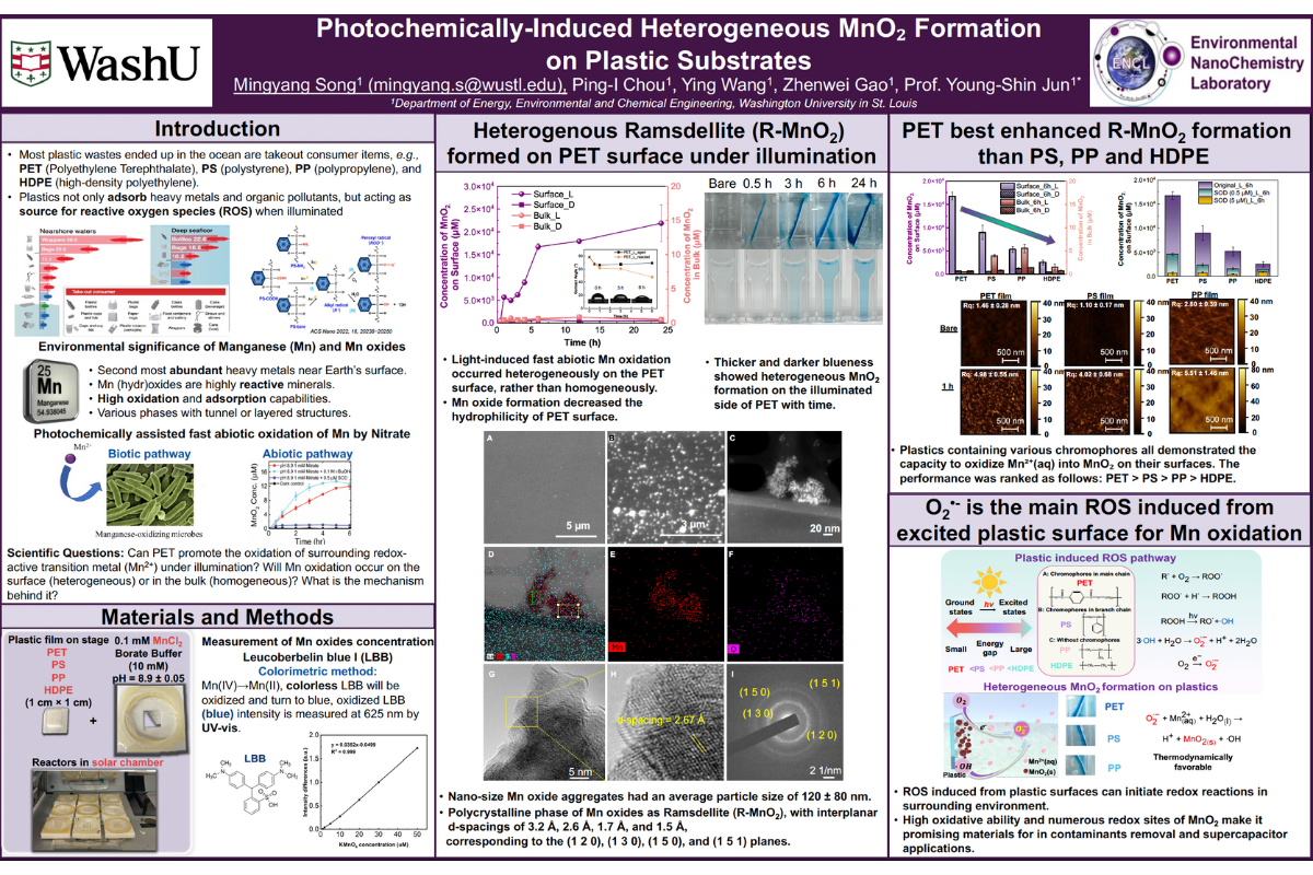 Poster on Photochemically-Induced Heterogeneous MnO₂ Formation on Plastic Substrates