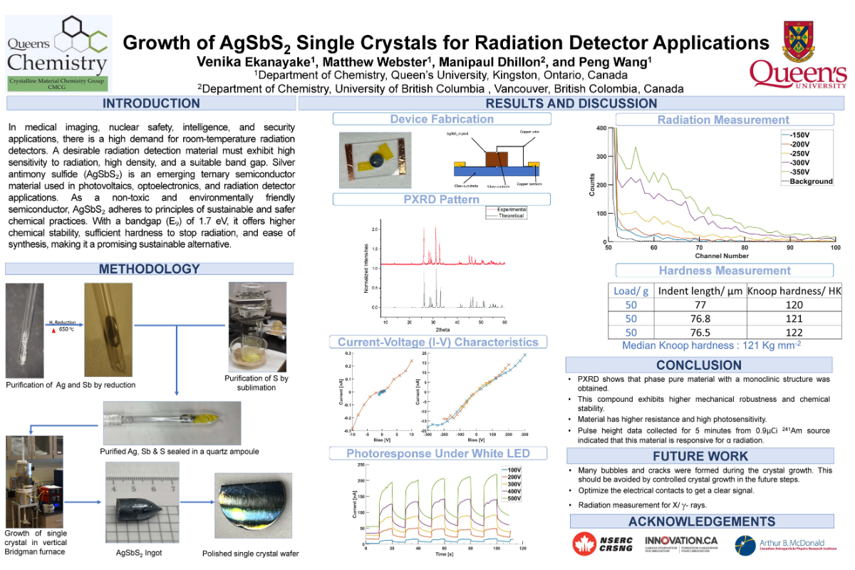 Poster on the Growth of AgSbS2 Single Crystals for Radiation Detector Applications