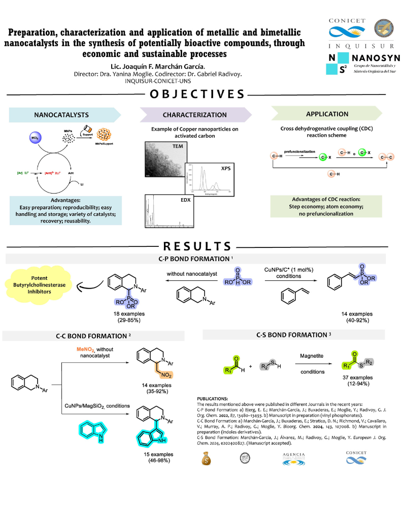 Poster on Preparation, Characterization and Application of Metallic and Bimetallic Nanocatalysts in the Synthesis of Potentially Bioactive Compounds, through Economic and Sustainable Processes