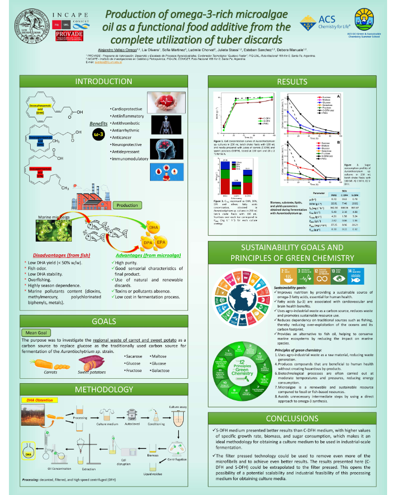 Poster on Production of Omega-3-Rich Microalgae Oil as a Functional Food Additive from the Complete Utilization of Tuber Discards