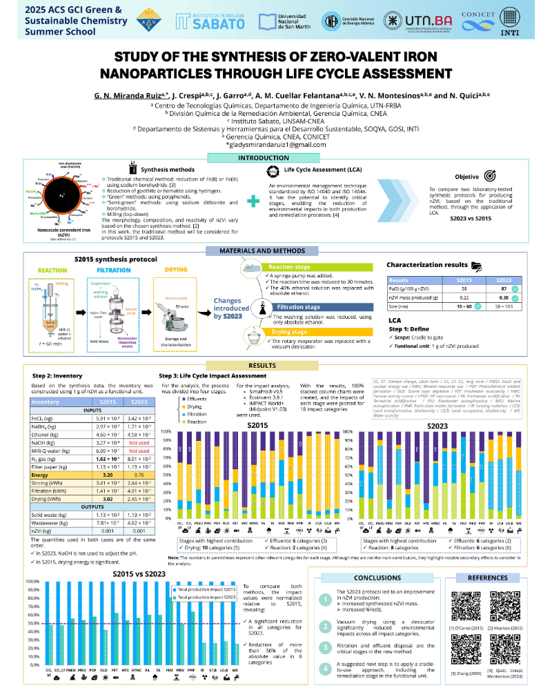 Poster on the Study of the Synthesis of Zero-Valent Iron nanoparticles through Life Cycle Assessment