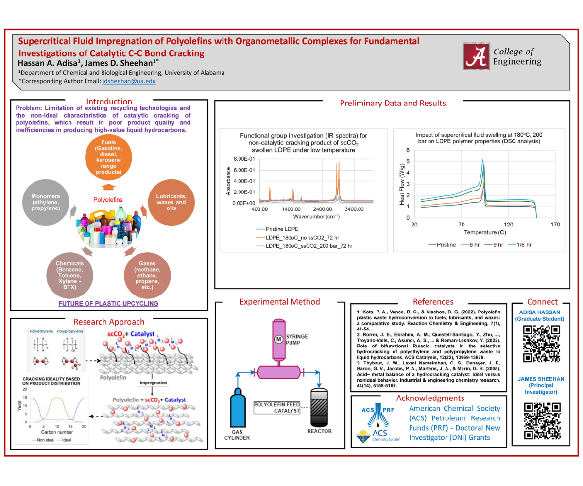 Poster on Supercritical Fluid Impregnation of Polyolefins with Organometallic Complexes for Fundamental Investigations of Catalytic C-C Bond Cracking