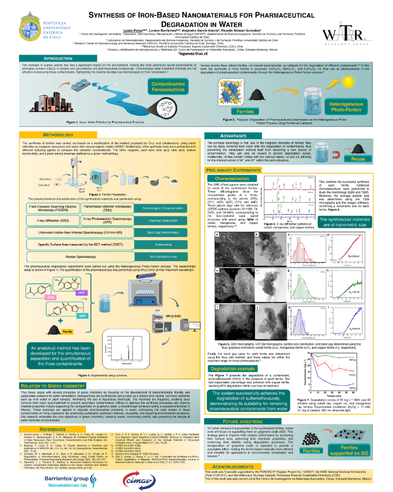 Poster on Synthesis of Iron-Based Nanomaterials for Pharmaceutical Degradation in Water