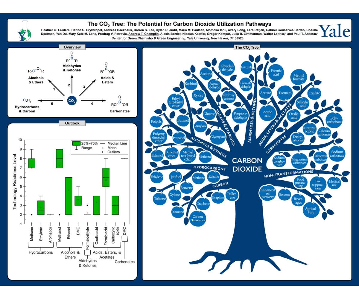 Poster on The CO2 Tree: The Potential for Carbon Dioxide Utilization Pathways