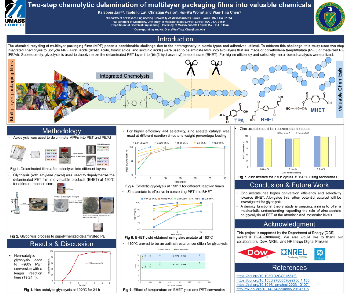 Poster on Two-Step Chemolytic Delamination of Multilayer Laminated Packaging Films into Valuable Chemicals