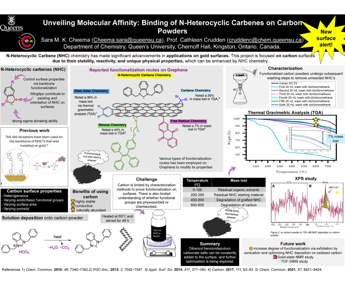 Poster on Unveiling Molecular Affinity: Binding of N-Heterocyclic Carbenes on Carbon Powders