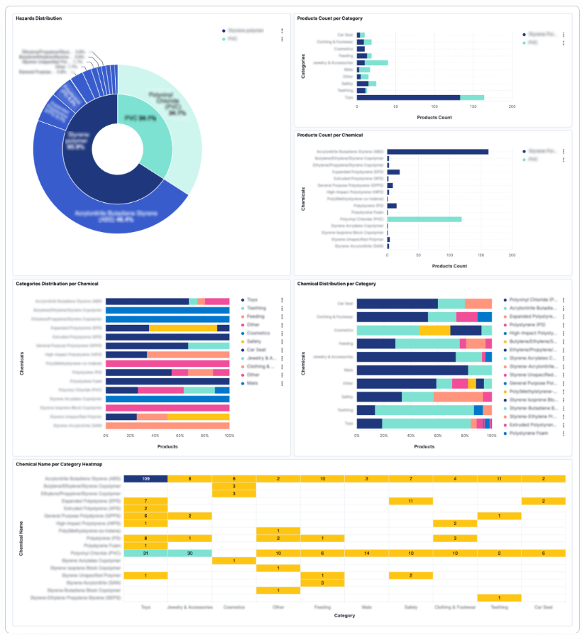Clearya Insights