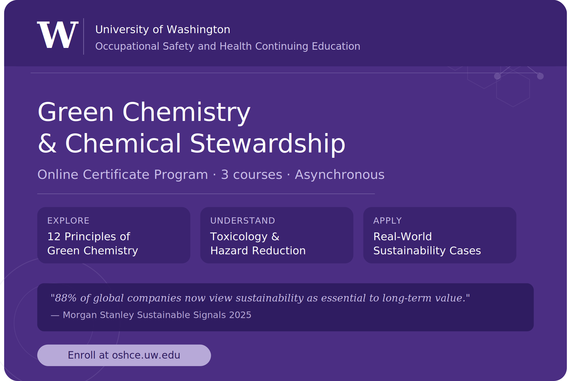 Green Chemistry & Chemical Stewardship Online Certi