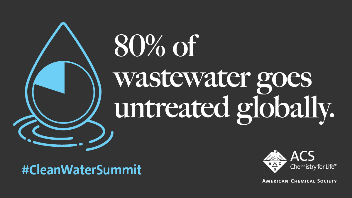 80% of wastewater goes untreated globally. 