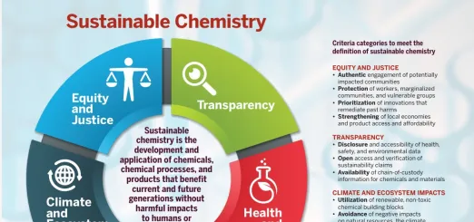 DEFINITION AND CRITERIA FOR  Sustainable Chemistry