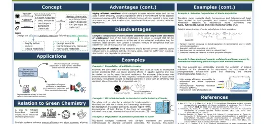 Catalysis poster with sections including concept, applications, relation to green chemistry, advantages and disadvantages, and examples