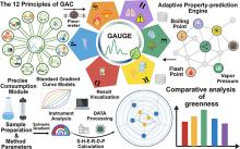 Graphical abstract of the research paper that describes the method 