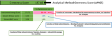 Analytical Method Greenness Score Calculator image